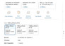 create amazon product listing and variation or fix amazon listing